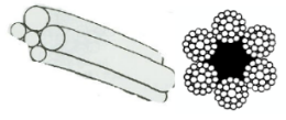 Linear contact steel wire rope and its strand.png